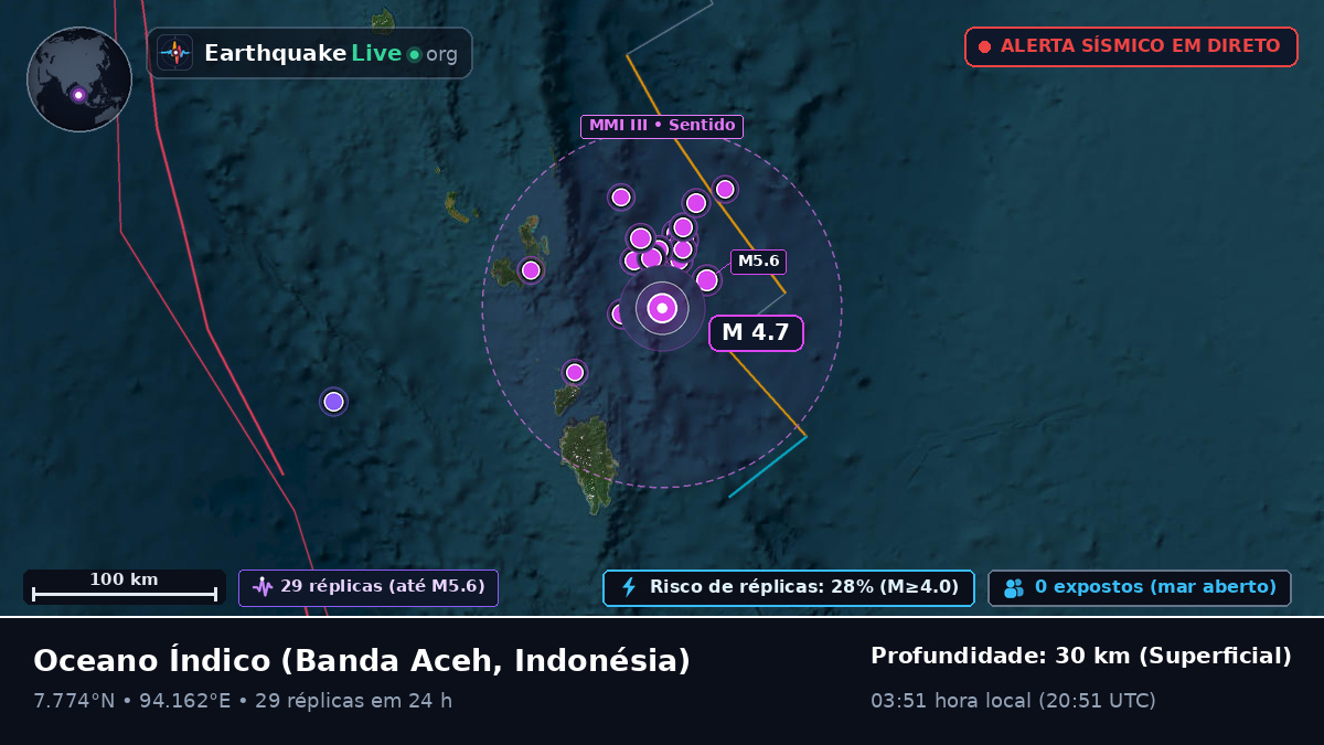 Oceano Índico (Indonésia)