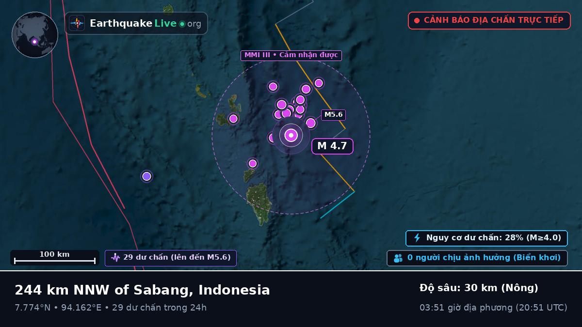 Ấn Độ Dương (Indonesia)