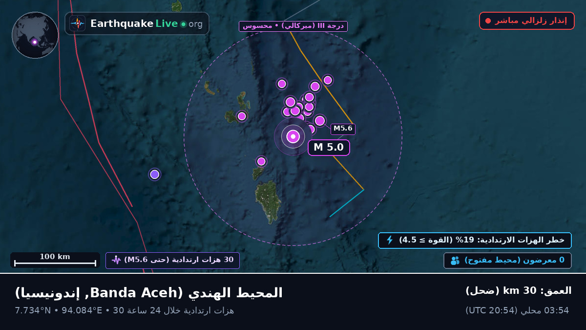 المحيط الهندي (إندونيسيا)