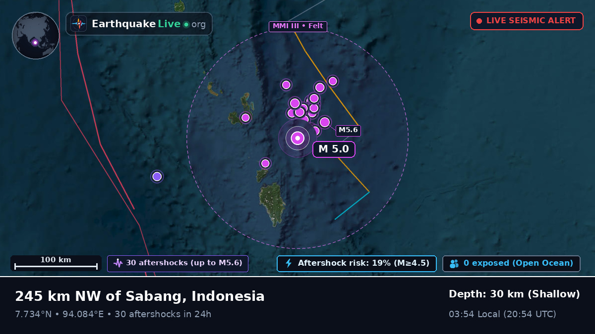 Indian Ocean (Indonesia)