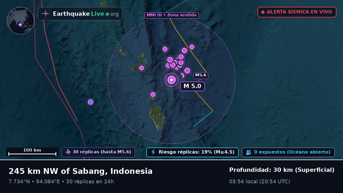 Océano Índico (Indonesia)