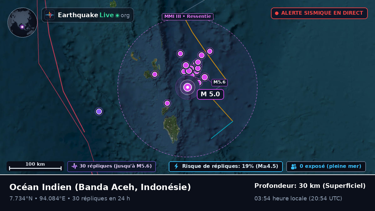 Océan Indien (Indonésie)
