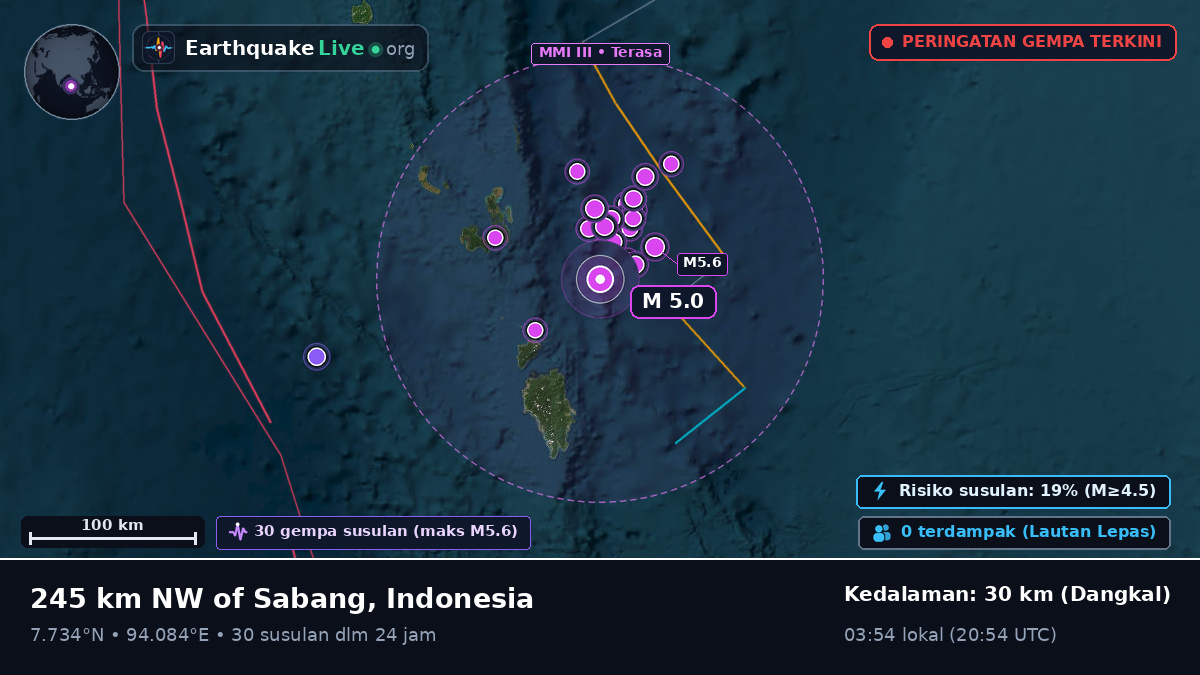 Samudra Hindia (Indonesia)