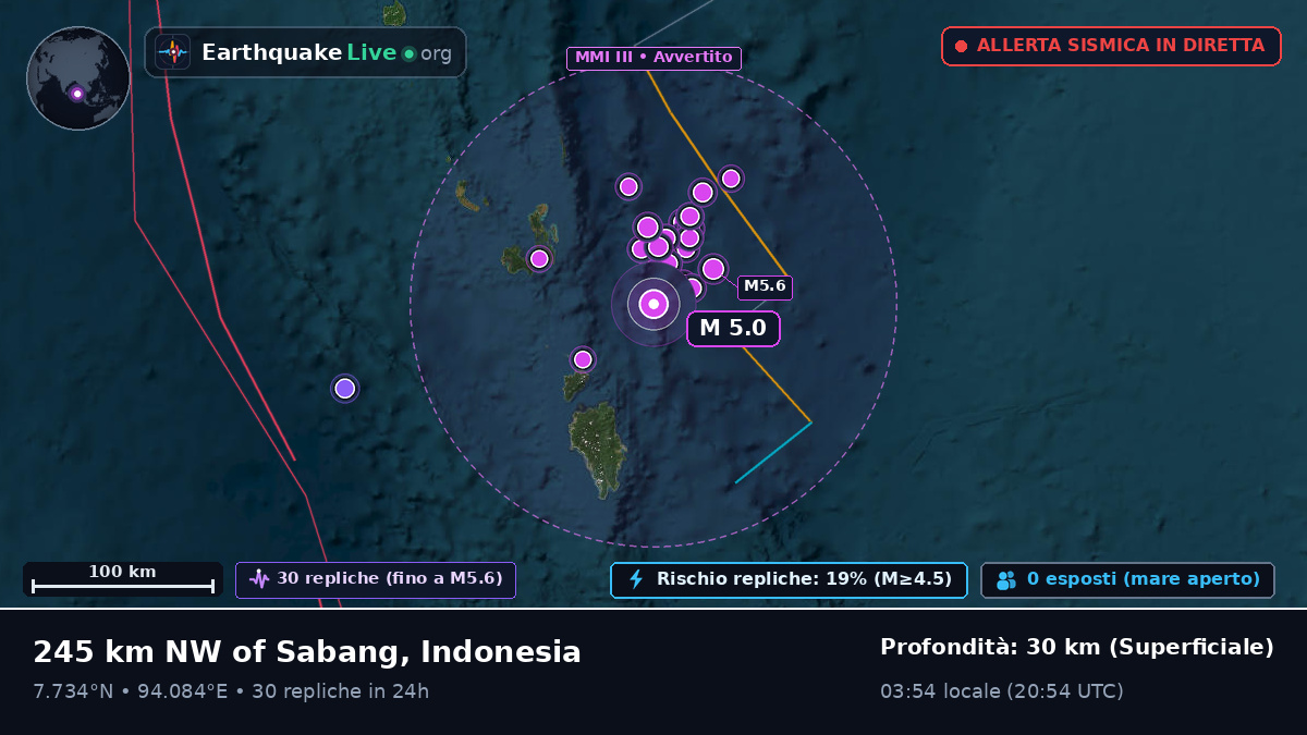 Oceano Indiano (Indonesia)