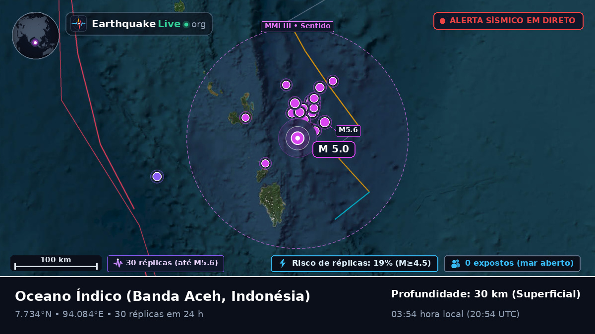 Oceano Índico (Indonésia)