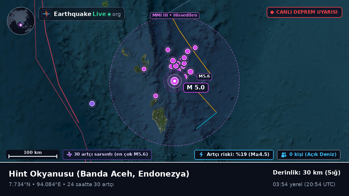 Hint Okyanusu (Endonezya)