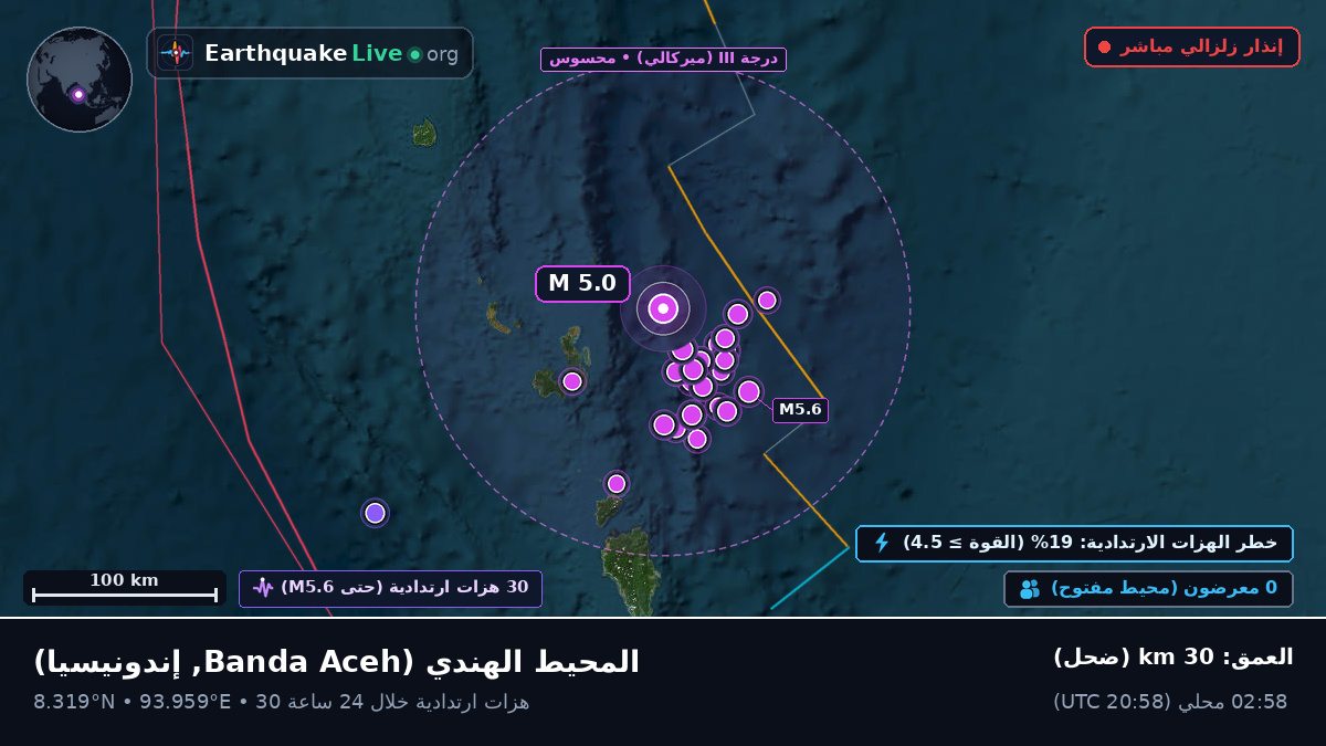 المحيط الهندي (إندونيسيا)