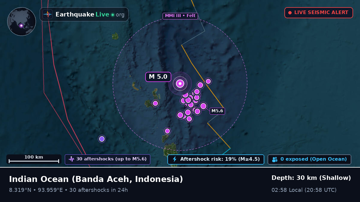 Indian Ocean (Indonesia)