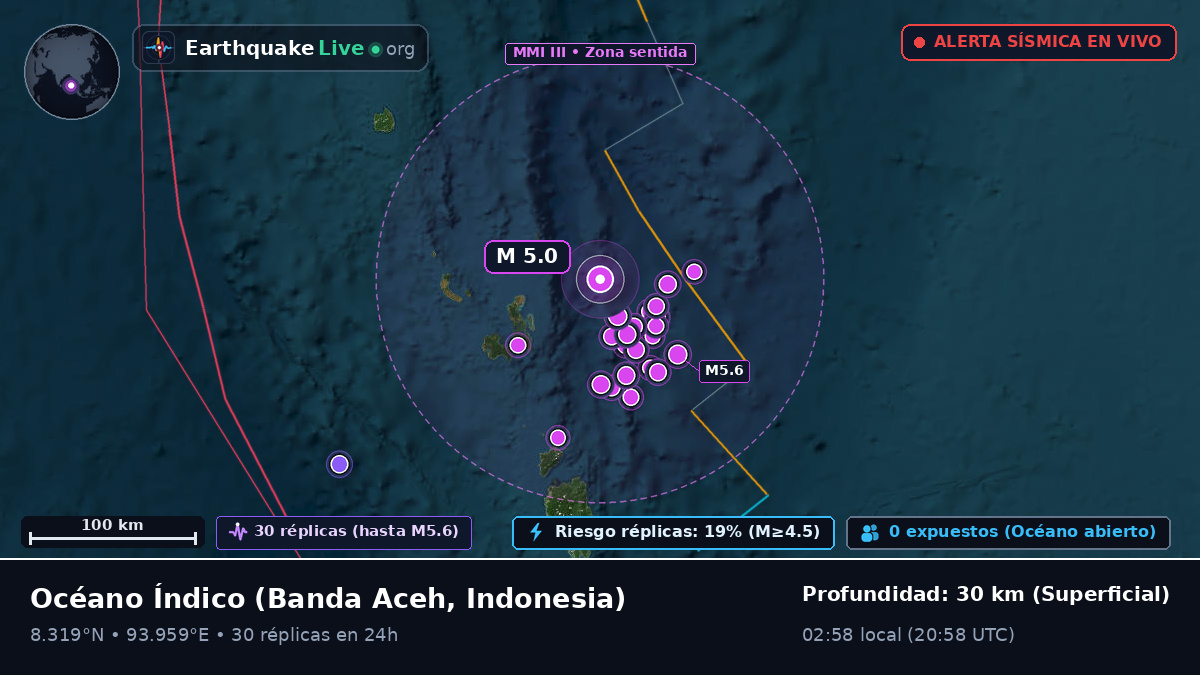 Océano Índico (Indonesia)