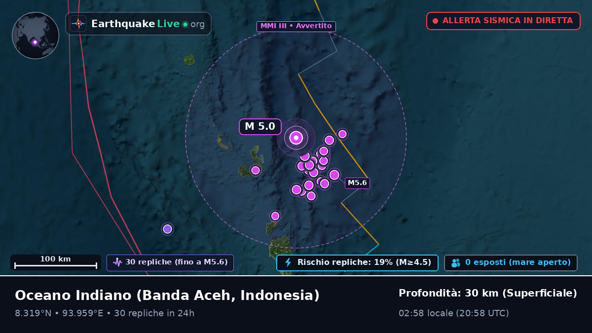 Oceano Indiano (Indonesia)