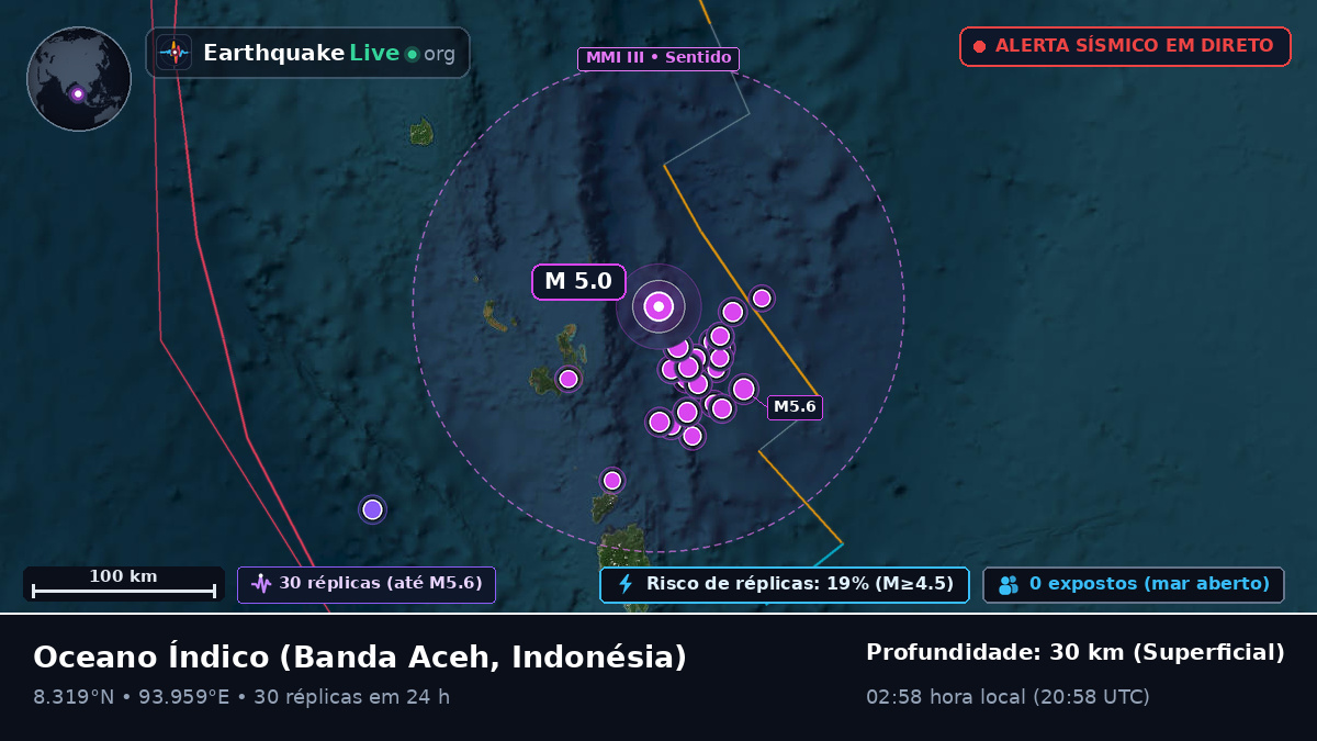 Oceano Índico (Indonésia)