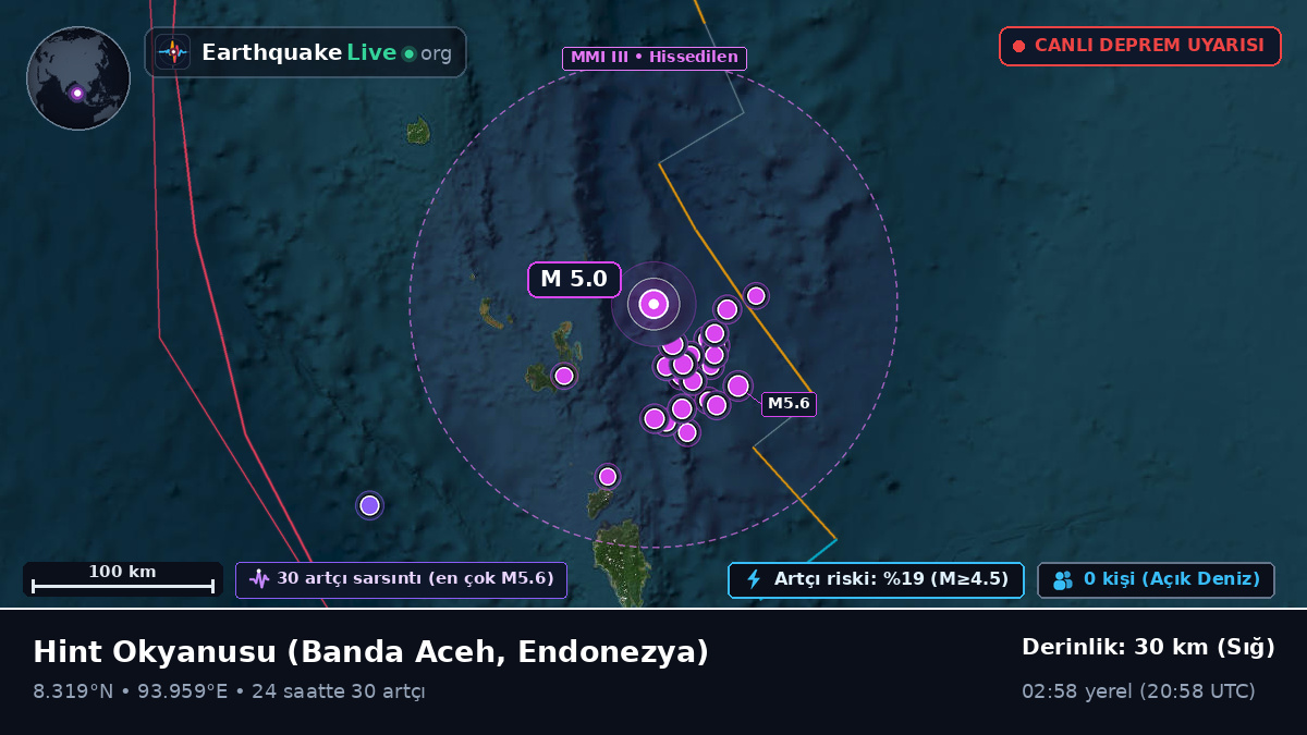 Hint Okyanusu (Endonezya)