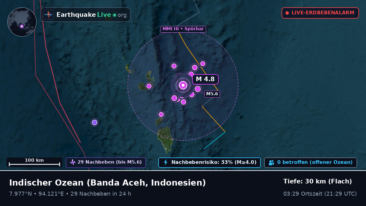Indischer Ozean (Indonesien)
