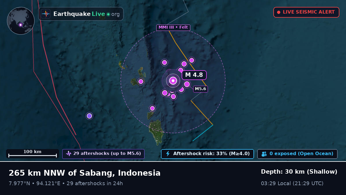 Indian Ocean (Indonesia)