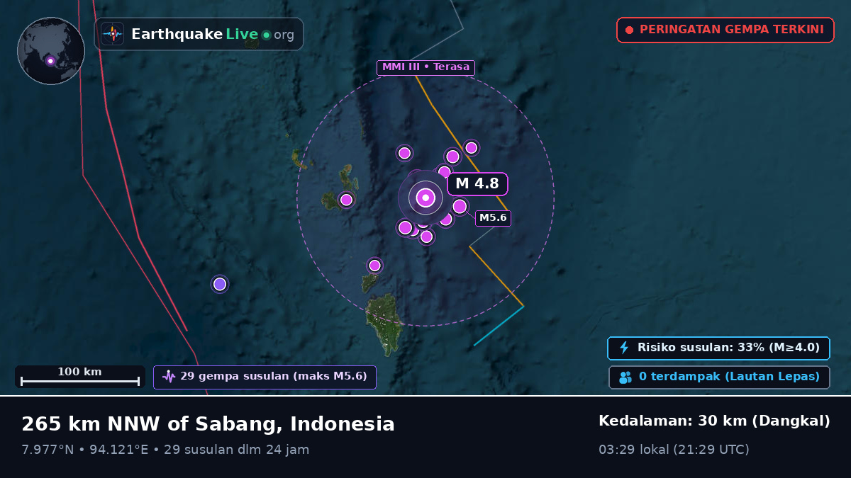 Samudra Hindia (Indonesia)