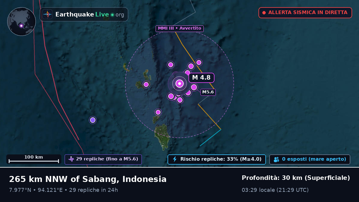 Oceano Indiano (Indonesia)