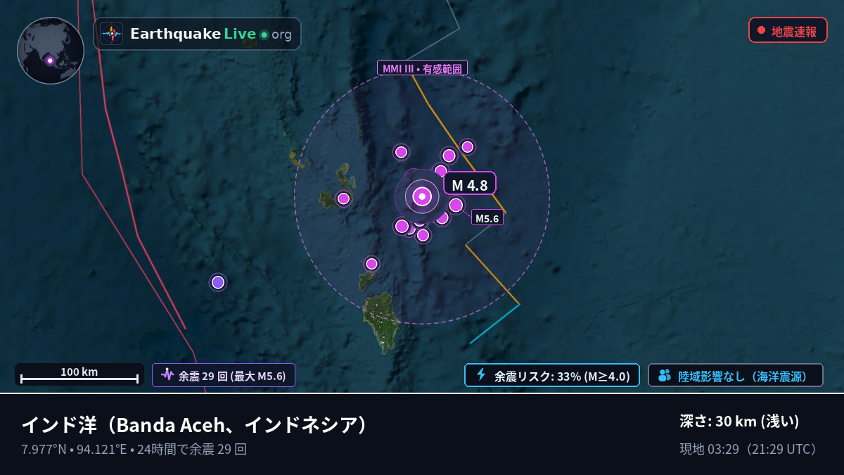 インド洋 (インドネシア)