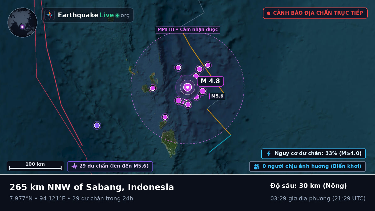 Ấn Độ Dương (Indonesia)