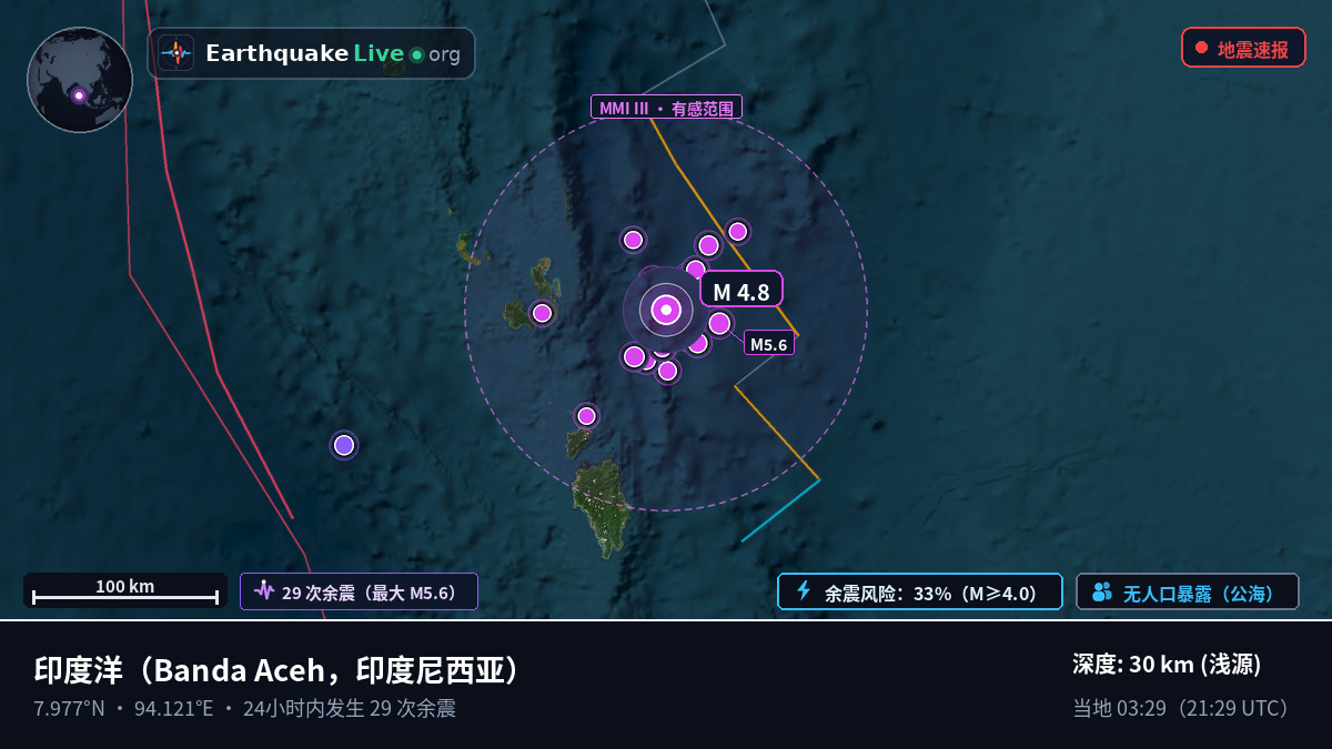印度洋 (印度尼西亚)