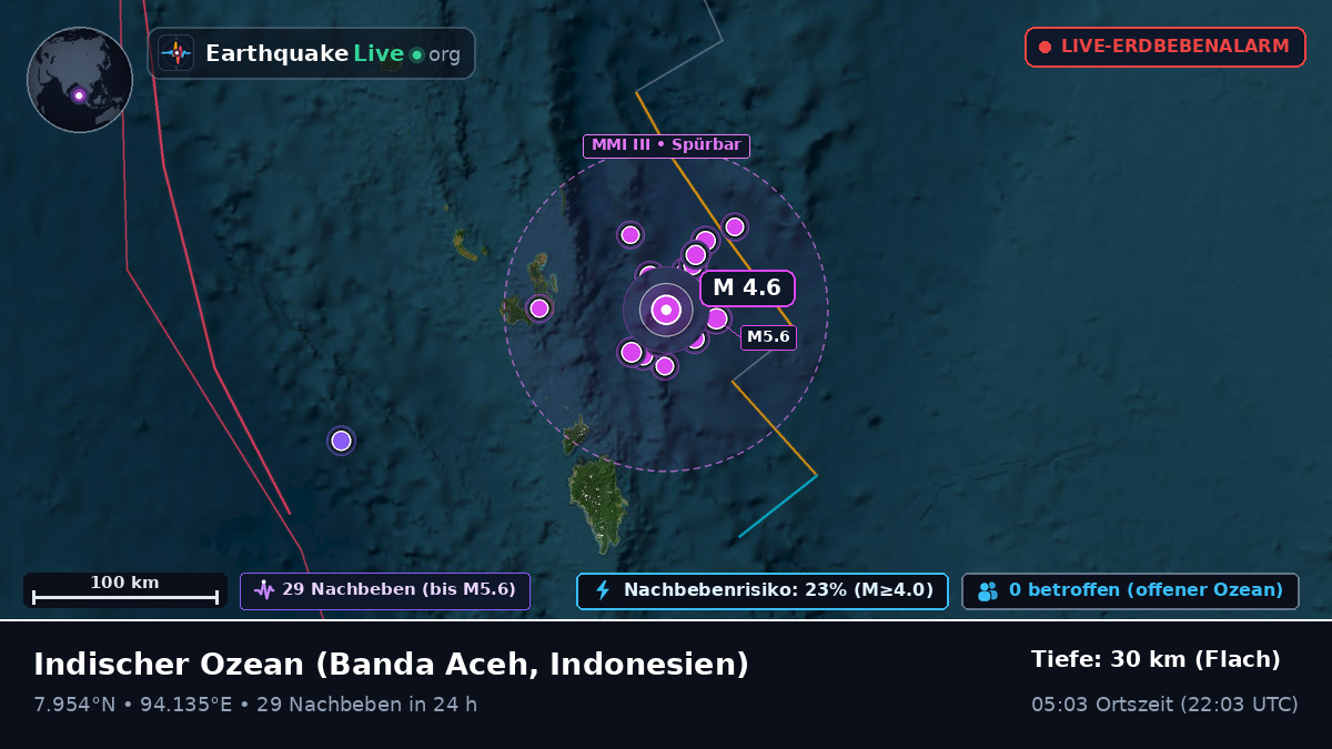 Indischer Ozean (Indonesien)