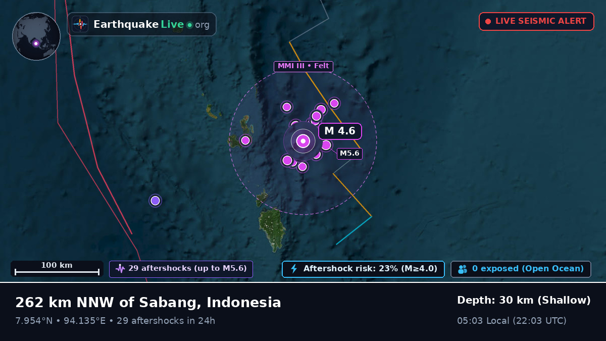 Indian Ocean (Indonesia)