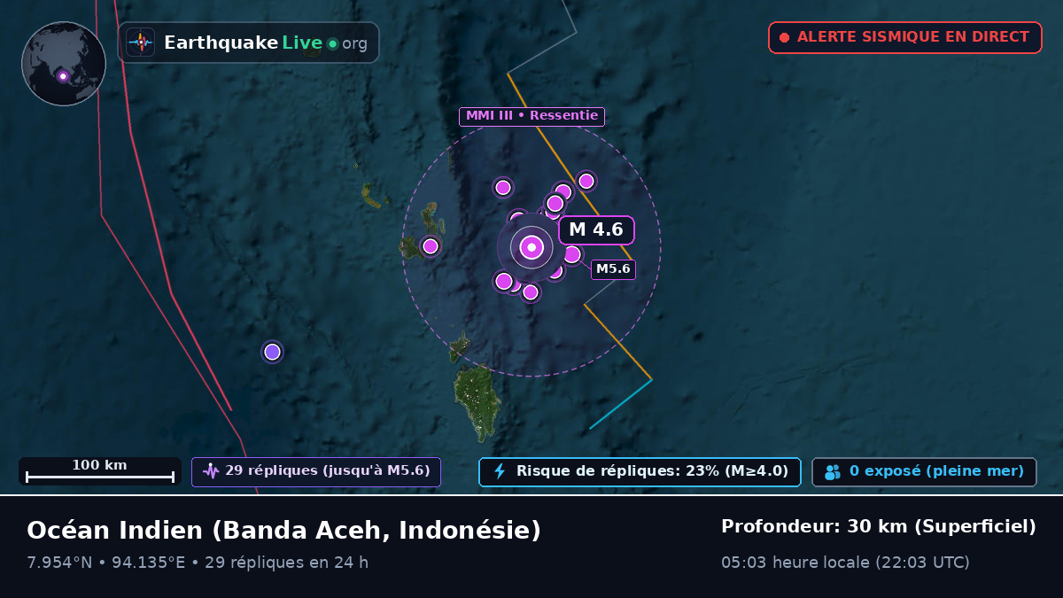 Océan Indien (Indonésie)
