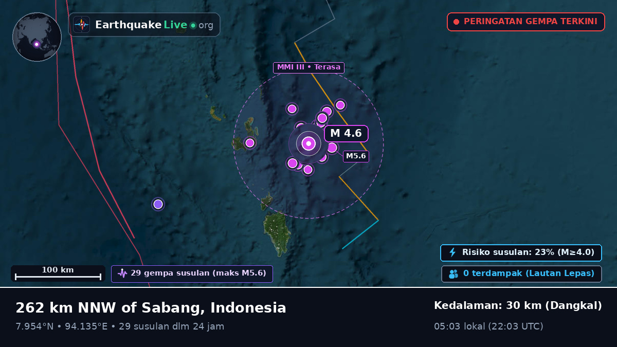 Samudra Hindia (Indonesia)