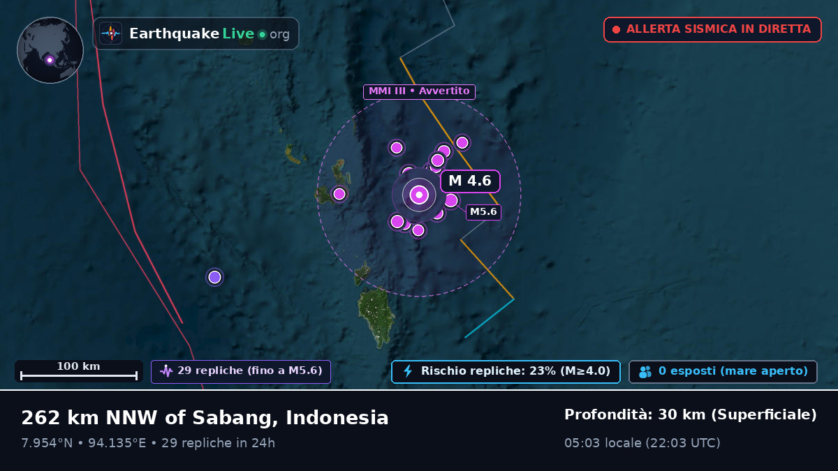 Oceano Indiano (Indonesia)
