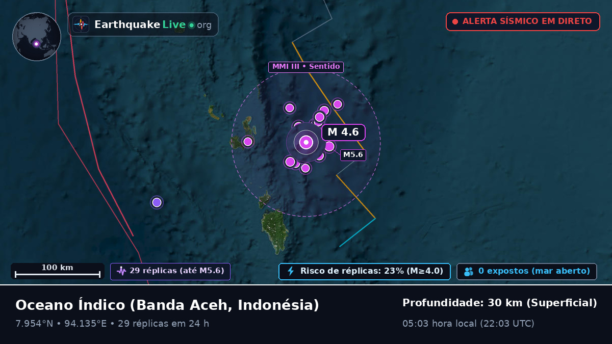 Oceano Índico (Indonésia)