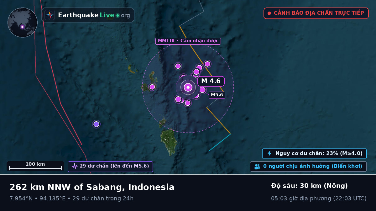 Ấn Độ Dương (Indonesia)