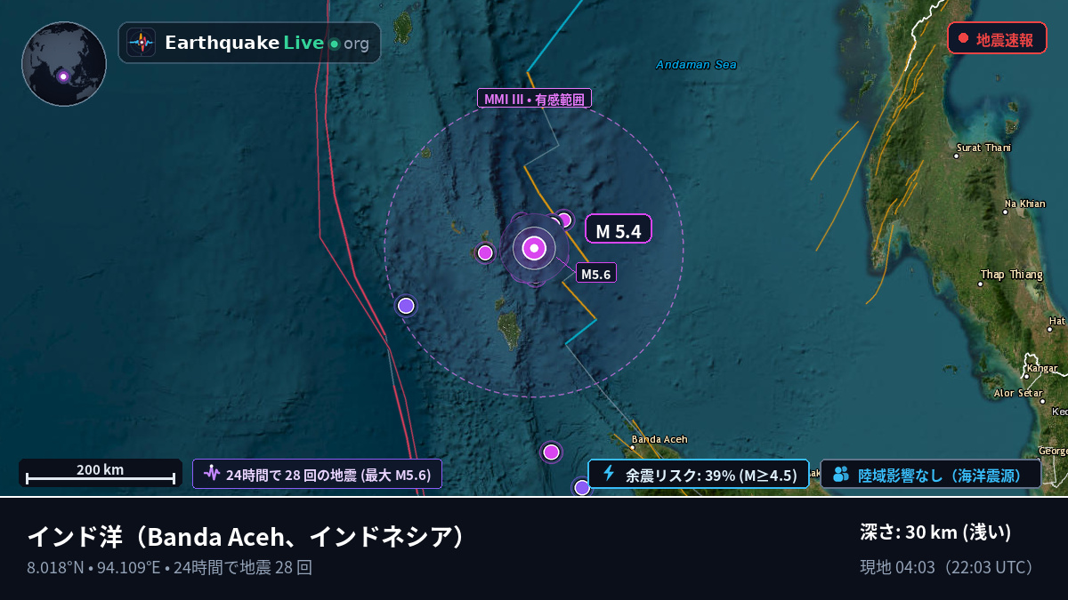 インド洋 (インドネシア)