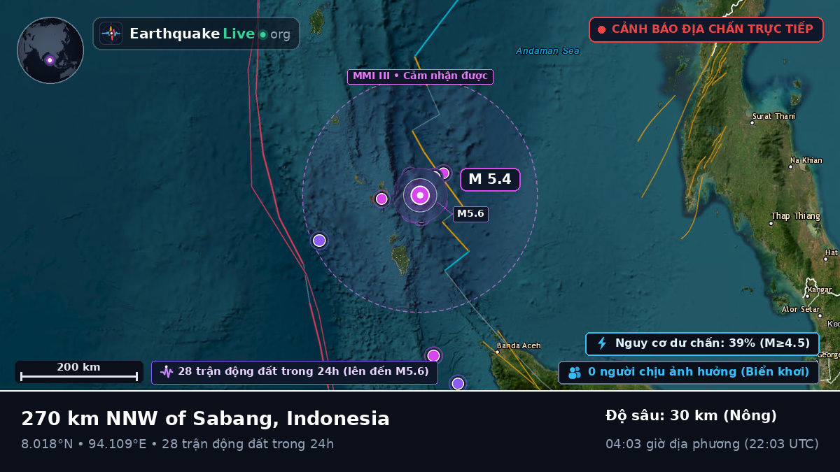 Ấn Độ Dương (Indonesia)