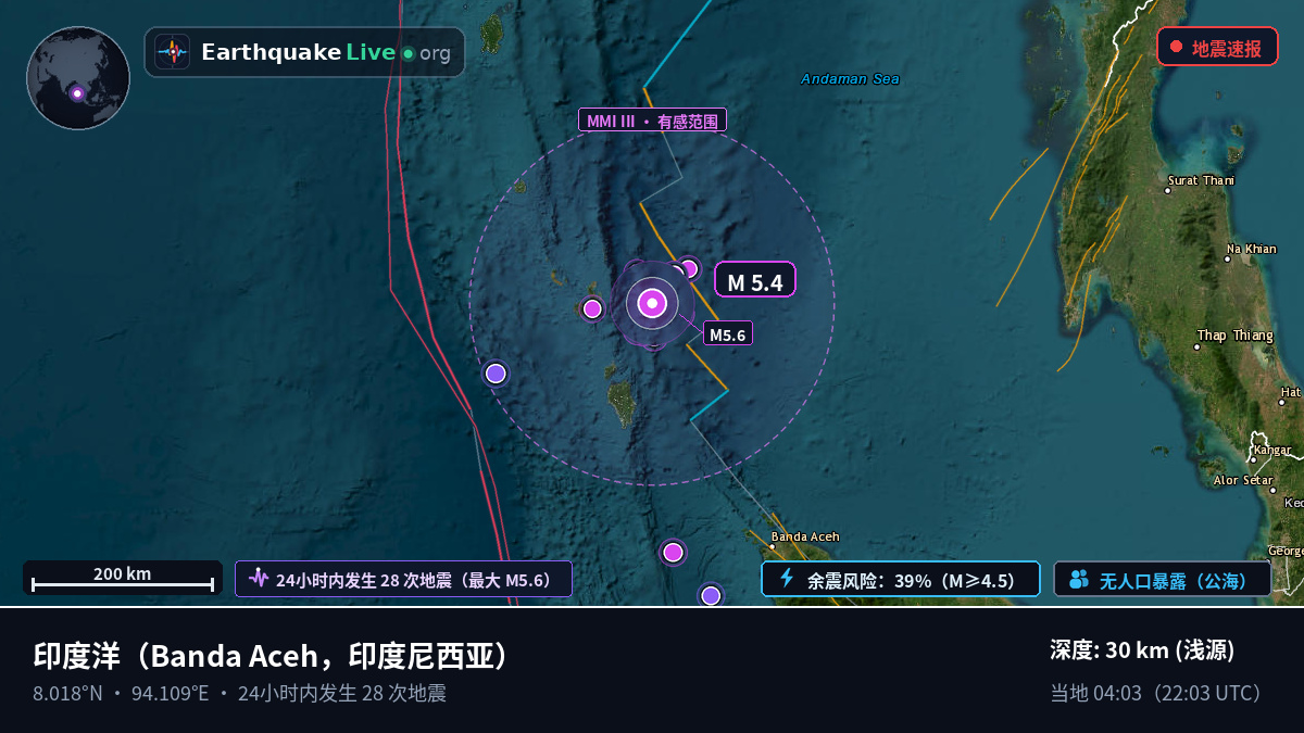 印度洋 (印度尼西亚)