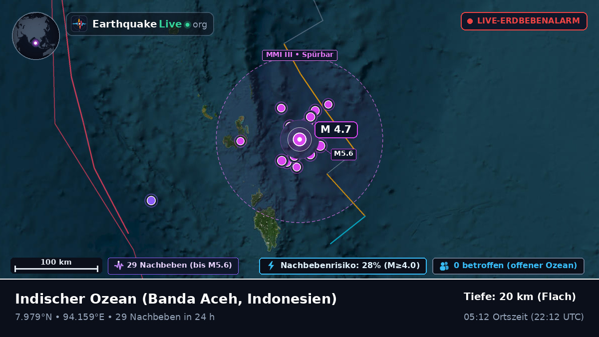 Indischer Ozean (Indonesien)