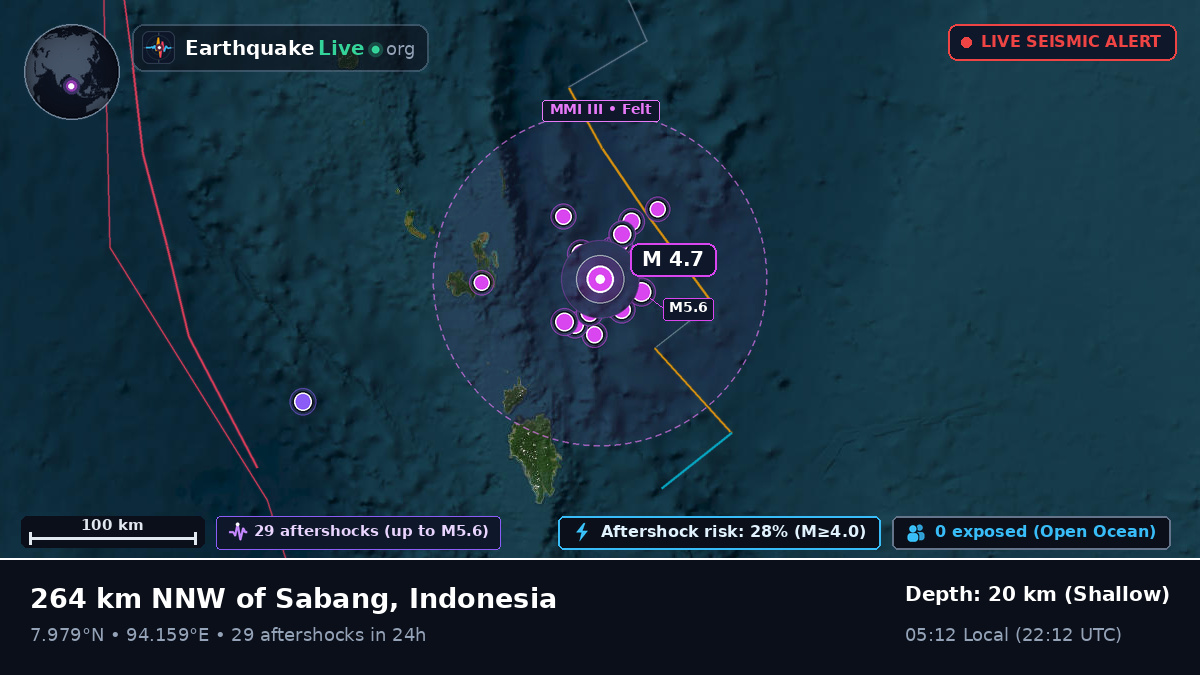 Indian Ocean (Indonesia)