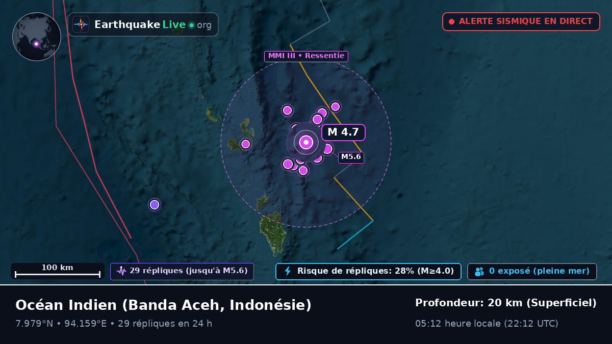 Océan Indien (Indonésie)