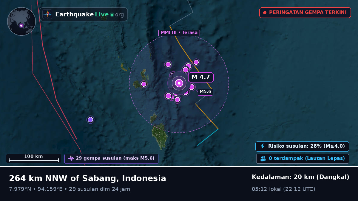 Samudra Hindia (Indonesia)