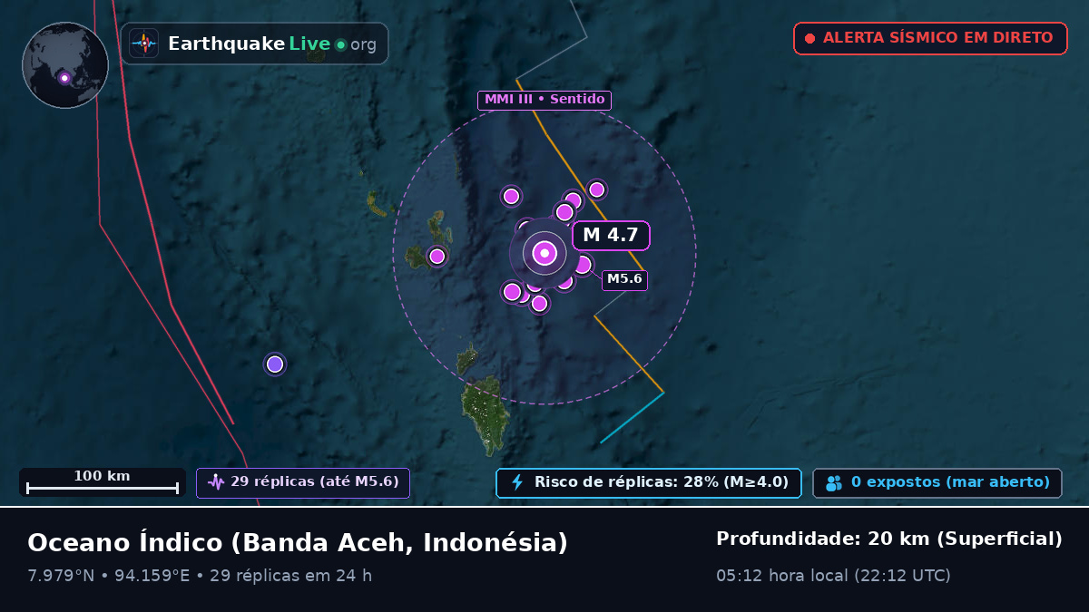 Oceano Índico (Indonésia)