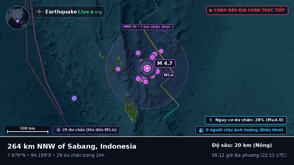 Ấn Độ Dương (Indonesia)