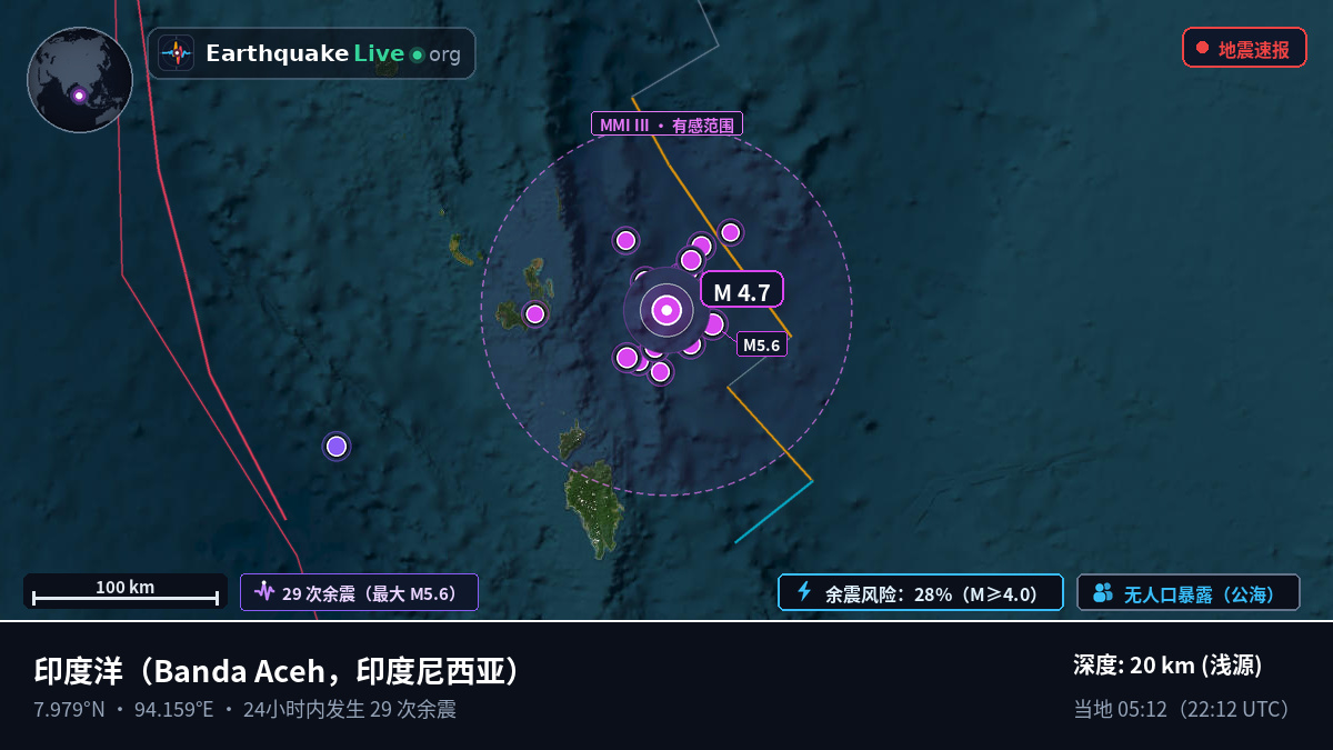 印度洋 (印度尼西亚)