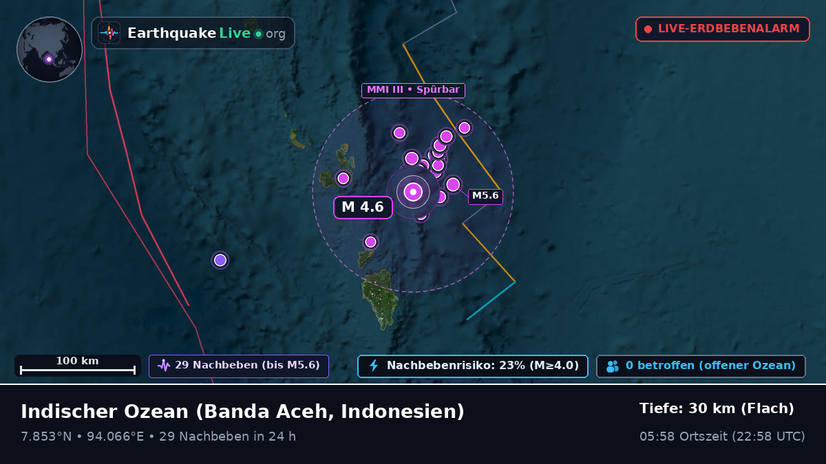 Indischer Ozean (Indonesien)