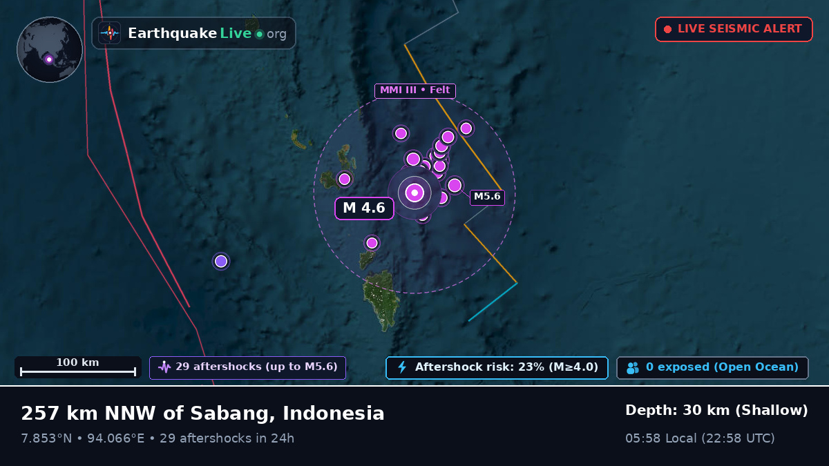 Indian Ocean (Indonesia)