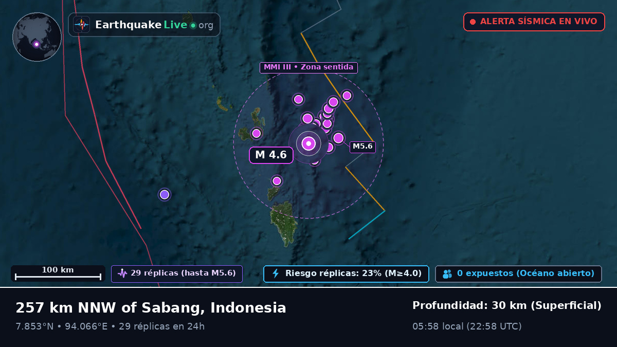 Océano Índico (Indonesia)