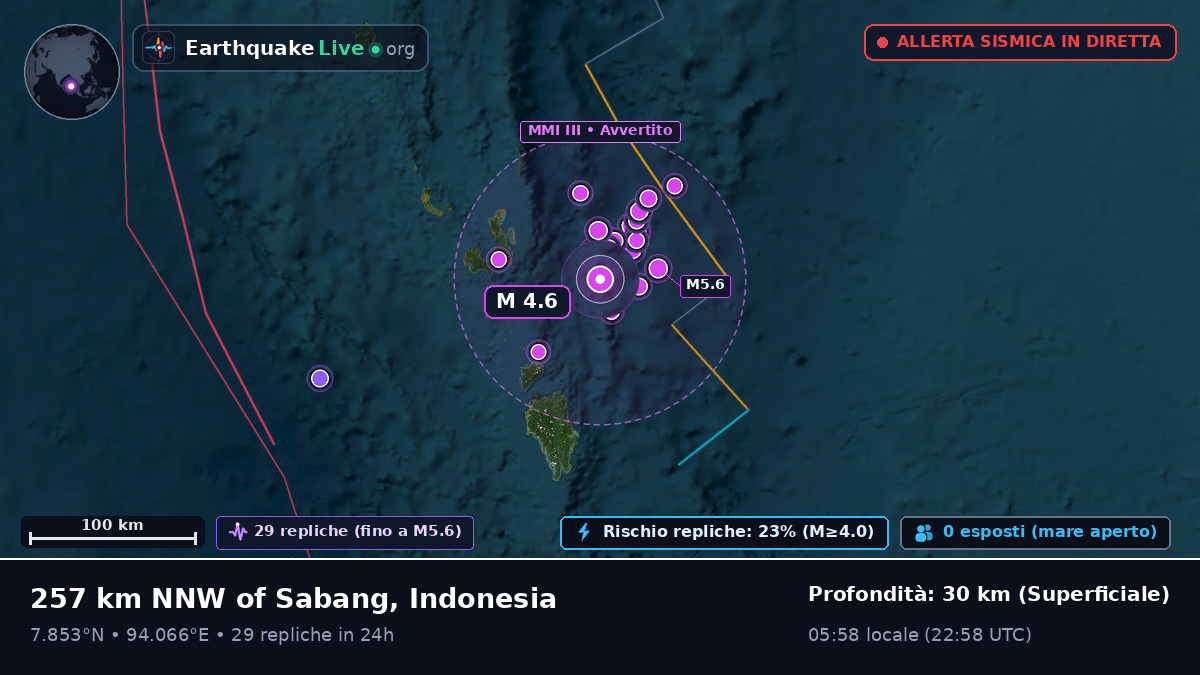 Oceano Indiano (Indonesia)