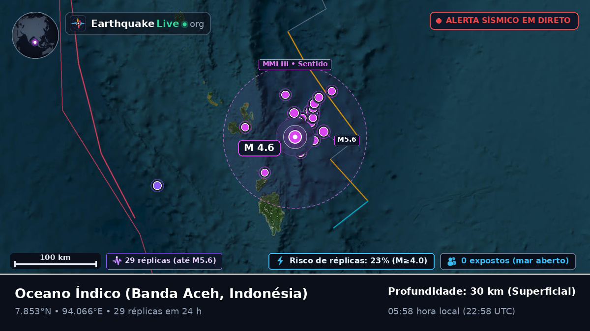 Oceano Índico (Indonésia)