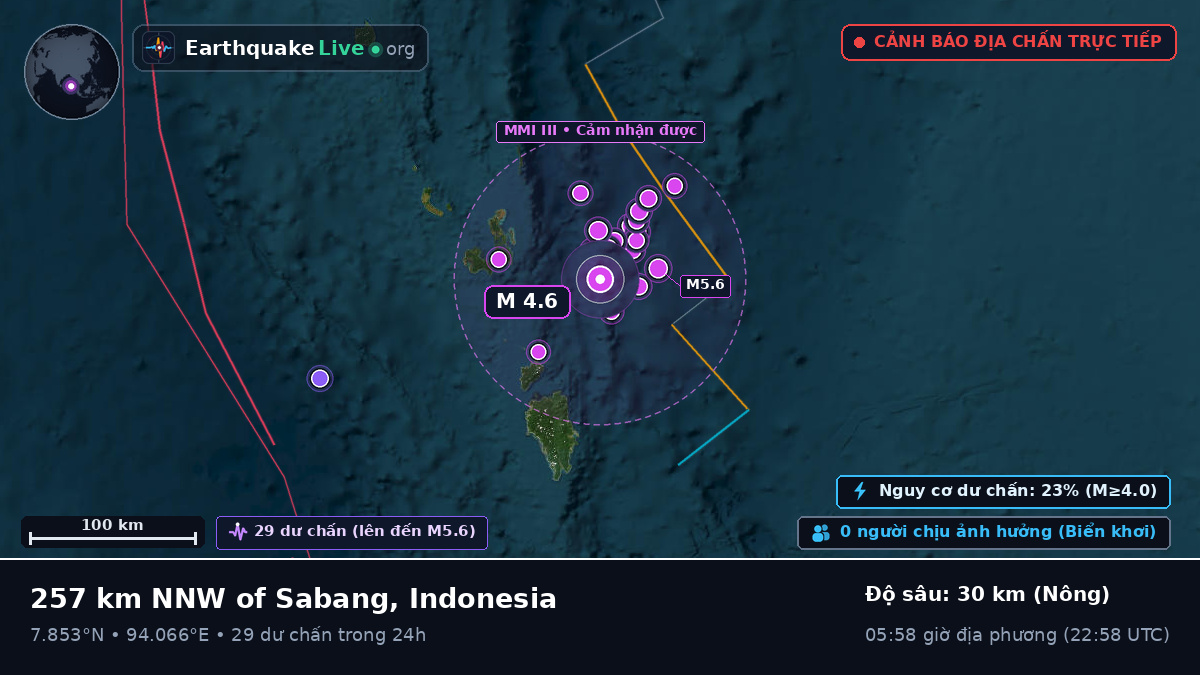 Ấn Độ Dương (Indonesia)