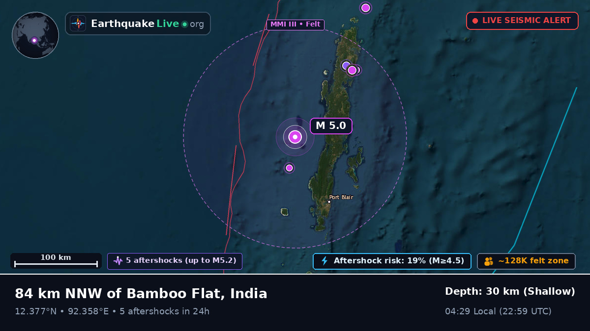 Off the coast of Port Blair, India