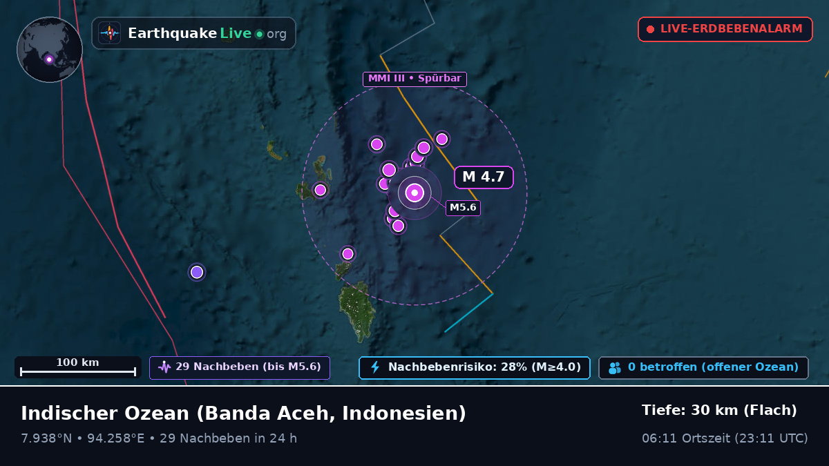 Indischer Ozean (Indonesien)