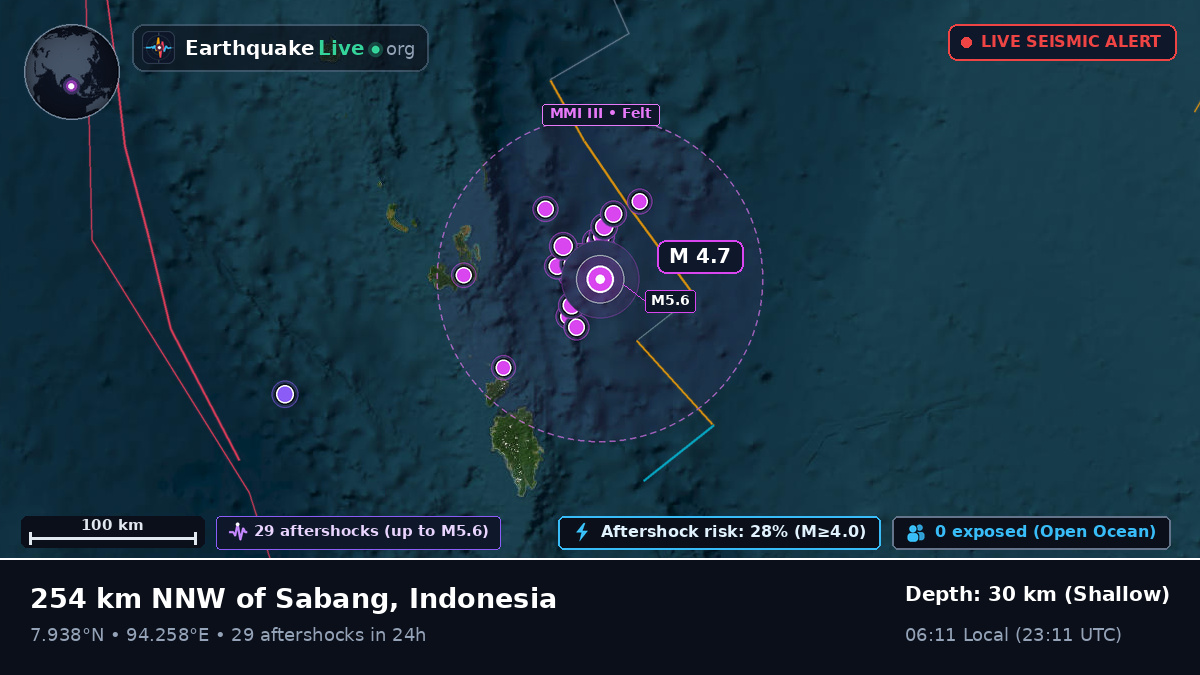 Indian Ocean (Indonesia)