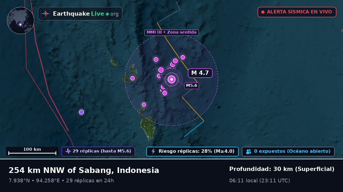 Océano Índico (Indonesia)